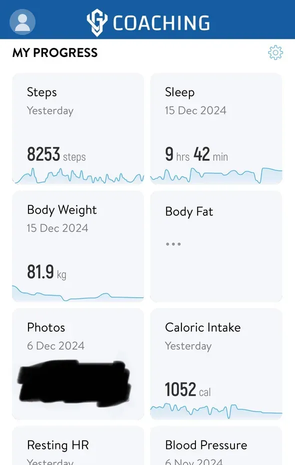 Progress dashboard covering sleep, steps, weight and trends
